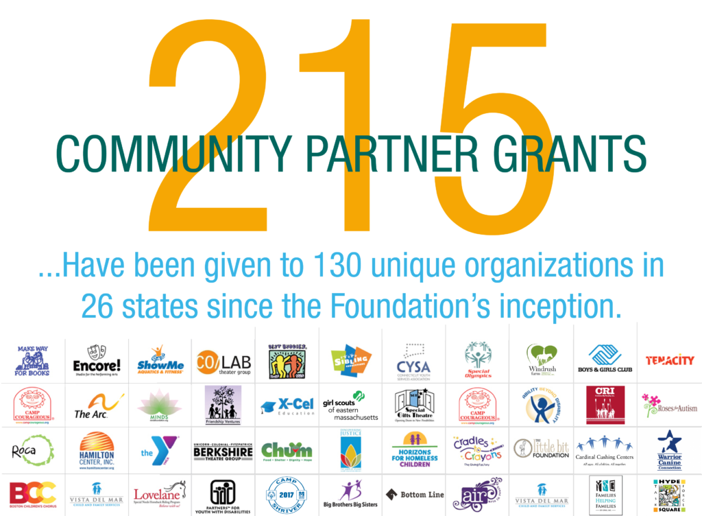 Where We Give Charitable Foundation Charitable Foundation